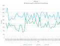 Woher der Wind weht: Windrichtungs-Trends von Ost nach West