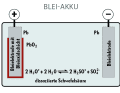The storage process is based on the conversion of lead oxide (anode) or lead (cathode) to lead sulphate when discharging and back again when charging. The energy density is low, with good models achieving 40 watt hours per kilogramme. Only 50 per cent of the capacity should be used | Drawing: YACHT