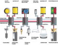Ein Schema eines Bus-Systems auf modernen Yachten: eine Mischung aus Sensoren und Schaltkreisen. Deutlich erkennbar ist die Trennung von Information und Strom. Die geschieht bis zu den Aktuatoren (Knoten), die die Stromkreise tatsächlich schalten. Hinter diesen Knoten sind keine Datenleitungen mehr erforderlich. Die Sensoren melden ihren Status in die Datenleitung (Bus). Diese Information wird auf Displays sichtbar gemacht, die auch weit vom Schiff entfernt sein können | Schema: Marc-André Bergmann