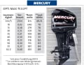 Außenborder von 70 bis 75 PS: Mercury Opti Max 75 ELPT