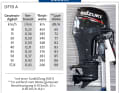 Outboards from 70 to 75 hp: Suzuki DF70 A