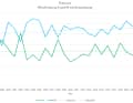 Woher der Wind weht: Windrichtungs-Trends von Ost nach West