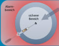 GPS alarm: The device triggers an alarm as soon as the boat leaves the defined safe area | Drawing: Christian Tiedt