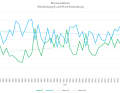 Woher der Wind weht: Windrichtungs-Trends von Ost nach West