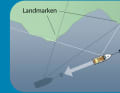 Cross bearing: If the bearing angles to the two landmarks change, the anchor drags | Drawing: Christian Tiedt