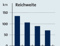 Reichweite