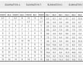 Result slalom/women