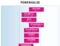 Powerhalse