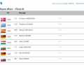 Technical Race Herren Open