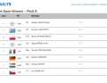 Sprint Women Open