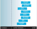 Sliding properties