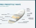 Der FreesteleWave erhält eine eigene Pro-Bauweise.