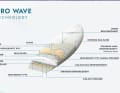 Der MagicWave wird im Gegensatz zum Ultimate in einer Pro-Version gebaut..