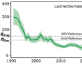 In three decades, herring spawning has fallen from 300,000 tonnes to 57,000 tonnes