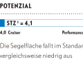 1) Numero adimensionale. Calcolo: 2√S/3√V. Più alto è il valore, maggiore è la superficie velica (S) della nave rispetto al dislocamento (V). 2 Secondo la definizione di YACHT. Tutti i prezzi sono comprensivi di IVA