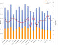 The diagram shows the measured breaking load of each line. The orange colour shows what remains of this breaking load after abrasion. The line shows this loss as a percentage of the original breaking load