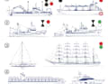 Différents types de bateaux :
La règle 18 établit un ordre de priorité. En tête de liste figurent les bateaux à manœuvrabilité réduite et les bateaux incapables de manœuvrer (1). Viennent ensuite les bateaux de pêche (2), les voiliers (3) et les bateaux à moteur (4). En principe, chaque catégorie doit céder le passage aux catégories de bateaux qui la précèdent.