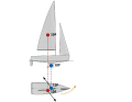 Di bolina: riducendo le dimensioni della vela di prua, questa genera meno pressione; la forza totale, il centro di pressione della vela, si sposta verso poppa. Questo sposta le linee di forza, creando una coppia verso sopravvento.