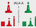 IALA-A: Das bei uns übliche und in der Seeschifffahrtsstraßen-Ordnung übernommene System.