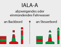 Abzweigende und einmündende Fahrwasser bei uns in Deutschland und Europa...