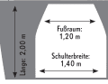 Eignerkoje (Beispiel: Hallberg-Rassy 43)