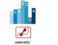Platz 7 Blockiert der Propeller, weil eine Leine oder ein Fischernetz hineingeraten ist, wird oftmals die DGzRS alarmiert. Die niedrigen Zahlen von 2018 stellen wohl leider eine Ausnahme dar.