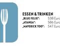 Essen & Trinken