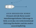 Deux bateaux à moteur suivent des trajectoires qui se croisent. La règle est la suivante : le bateau venant de la droite doit maintenir sa trajectoire, tandis que l'autre doit l'éviter.