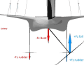 Lift to leeward, downforce to windward. The forces act in opposite directions for more righting moment