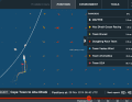 The position of the teams on the Indian Ocean