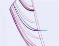 Die Grafik verdeutlicht die Profilveränderungen im Segel. Wenn die Krümmung des Vorlieks zunimmt (dunkelblau), wird das Segel bauchiger | r