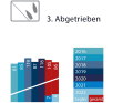 Erneut belegt die Statistik, dass Jollen und Yachten nur selten hoffnungslos abtreiben 