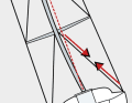Windward lower shroud too loose: With multi-saloon rigs, the result can be more complicated. If the mast only moves to leeward in the lower section, for example, tighten the windward lower shrouds