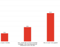 Use of electric drives