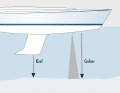 The three variants of the depth display are available.