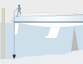 If the ground is uneven, inaccuracies may occur when measuring the depth by hand if you measure too far away from the transducer.