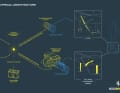 This is what the electrical architecture of the 30-metre Ferrari Hypersail foiler looks like.