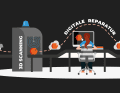 Der Ablauf bei Ersatzteildrucken.de: Einschicken, einscannen, digitale Reparatur, 3D-Druck und der Postweg zurück zum Kunden.