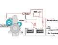 Die Hochleistungslichtmaschine lädt den Verbraucherakku direkt über ihre Regler. Ein kleiner B2B-Lader versorgt den Starterakku mit Energie.