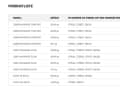 Voici les modèles concernés par le rappel et les numéros de série correspondants.