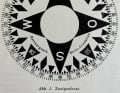 Nouveaux compas de yacht YACHT 33/1926