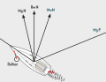La deviazione della bussola magnetica può essere determinata facendola ruotare intorno a un polo e prendendo la direzione di un oggetto.