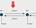 Schema di una sezione di misura per determinare il valore di correzione.