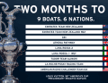Der Überblick über die an der zweiten Vorregatta teilnehmenden neun Teams auch sechs Ländern.
