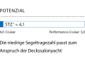 Dimensionslose Zahl. Berechnung: 2√S/3√V. Je höher der Wert, desto mehr Segelfläche (S) hat das Schiff in Relation zur Verdrängung (V)