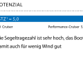 1 Dimensionslose Zahl. Berechnung: 2√S/3√V. Je höher der Wert, desto mehr Segelfläche (S) hat das Schiff in Relation zur Verdrängung (V)