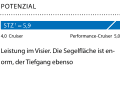 1 Dimensionslose Zahl. Berechnung: 2√S/3√V. Je höher der Wert, desto mehr Segelfläche (S) hat das Schiff in Relation zur Verdrängung (V)