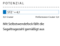 1 Dimensionslose Zahl. Berechnung: 2√S/3√V. Je höher der Wert, desto mehr Segelfläche (S) hat das Schiff in Relation zur Verdrängung (V).