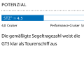 1 Dimensionslose Zahl. Berechnung: 2√S/3√V. Je höher der Wert, desto mehr Segelfläche (S)