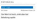 1 Dimensionslose Zahl. Berechnung: 2√S/3√V. Je höher der Wert, desto mehr Segelfläche (S) hat das Schiff in Relation zur Verdrängung (V)